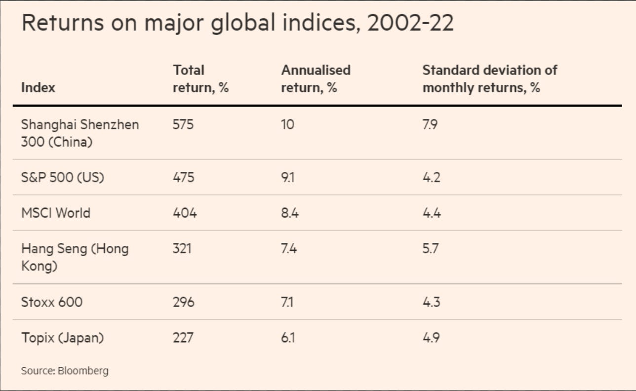 Chartbook #151: Zugzwang - are we on the brink of a central