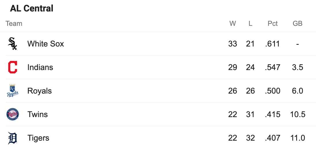 Devin Williams Whiffs & Called Strikes on Changeups of over 3,000 RPMs