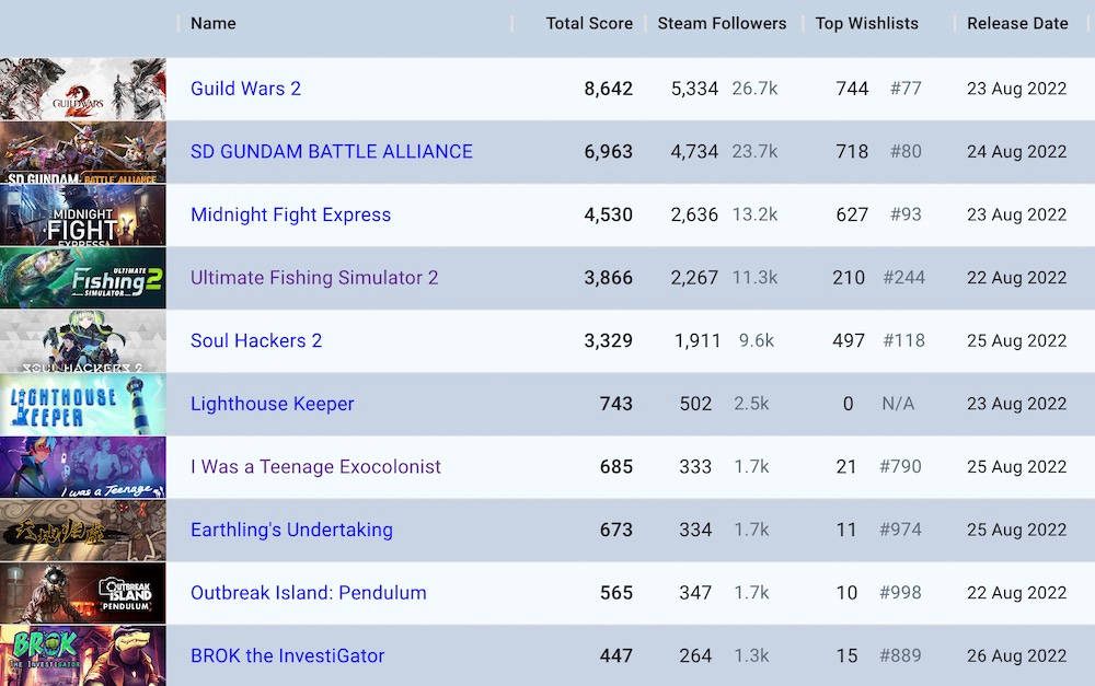 This week's games and Steam charts - FIFA 18, Cuphead, and Total War:  Warhammer II