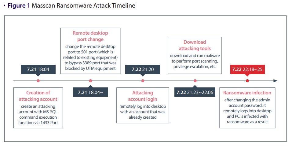 Minecraft Botnet: Android Apps Hijacked By Malware For Attacks