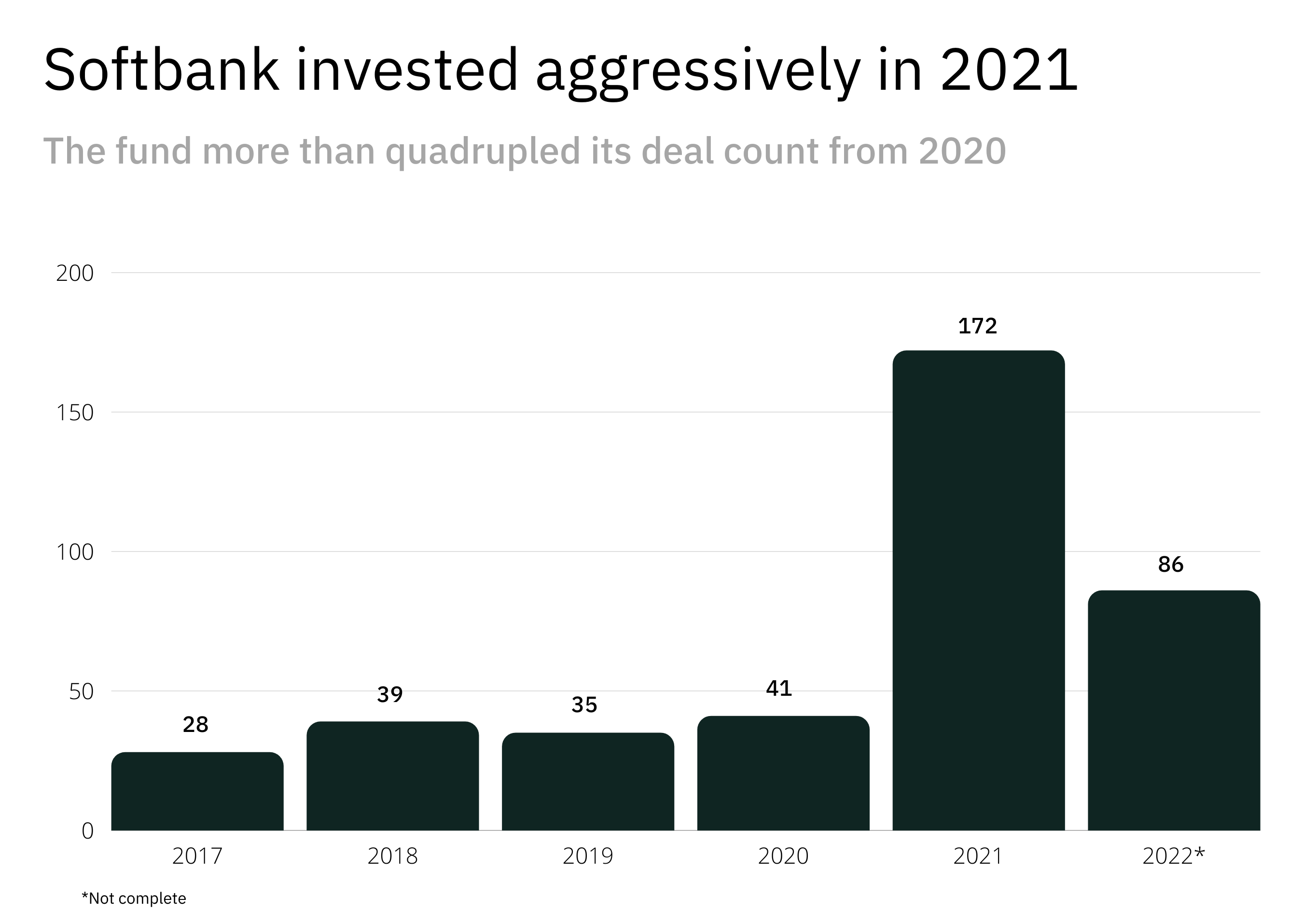 SoftBank Investing $250 Million in Legendary, Forms Joint Venture