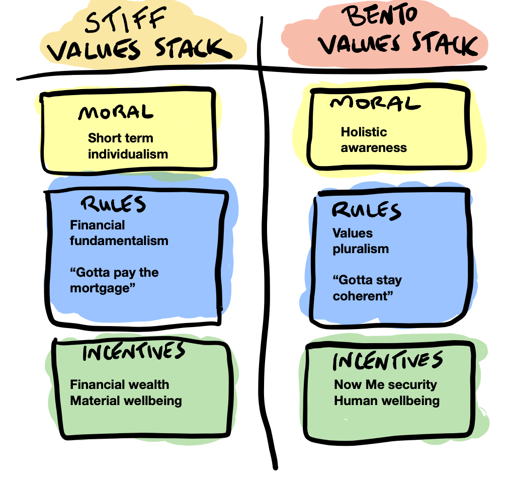 Value stack. The it value Stack.