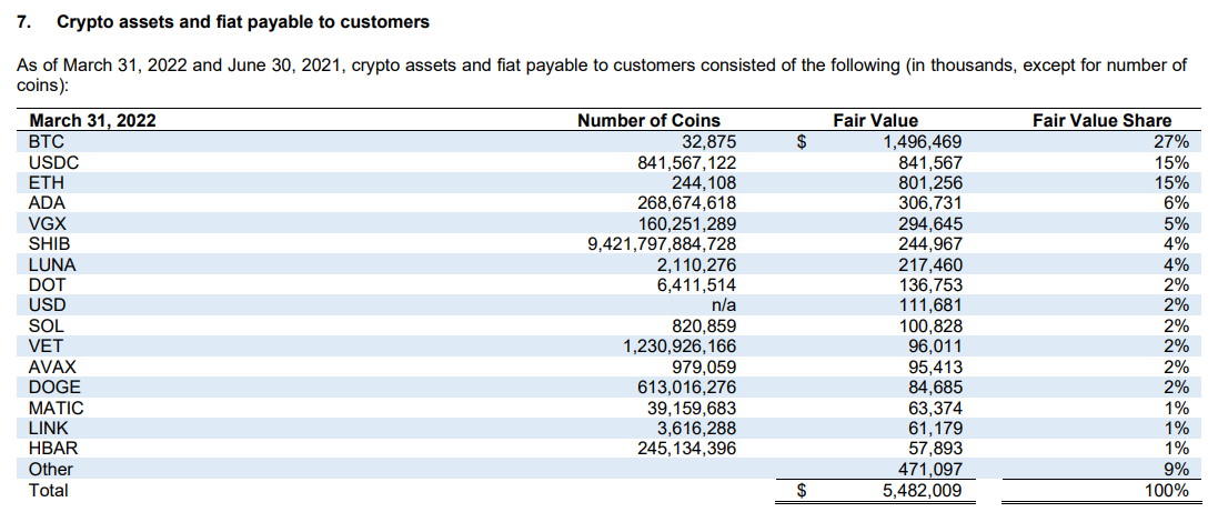 What a Lofty Valuation Could Mean for FTX US; OpenSea Takes Lyft's CFO —  The Information