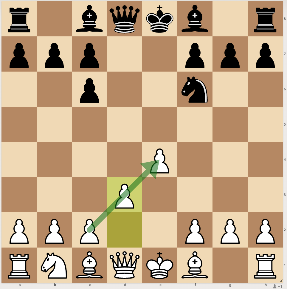 Chess Poster - Set up and Piece movement