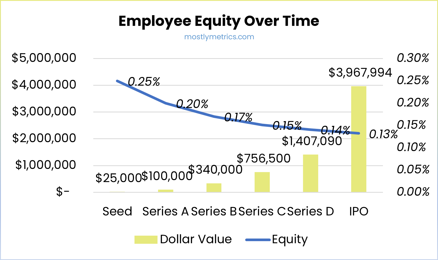 How much dilution is "normal"? by CJ Gustafson
