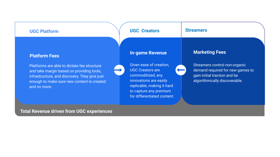 How Should Brands Leverage Roblox UGC Limited Items?