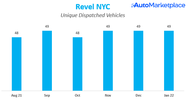 Revel Rideshare 