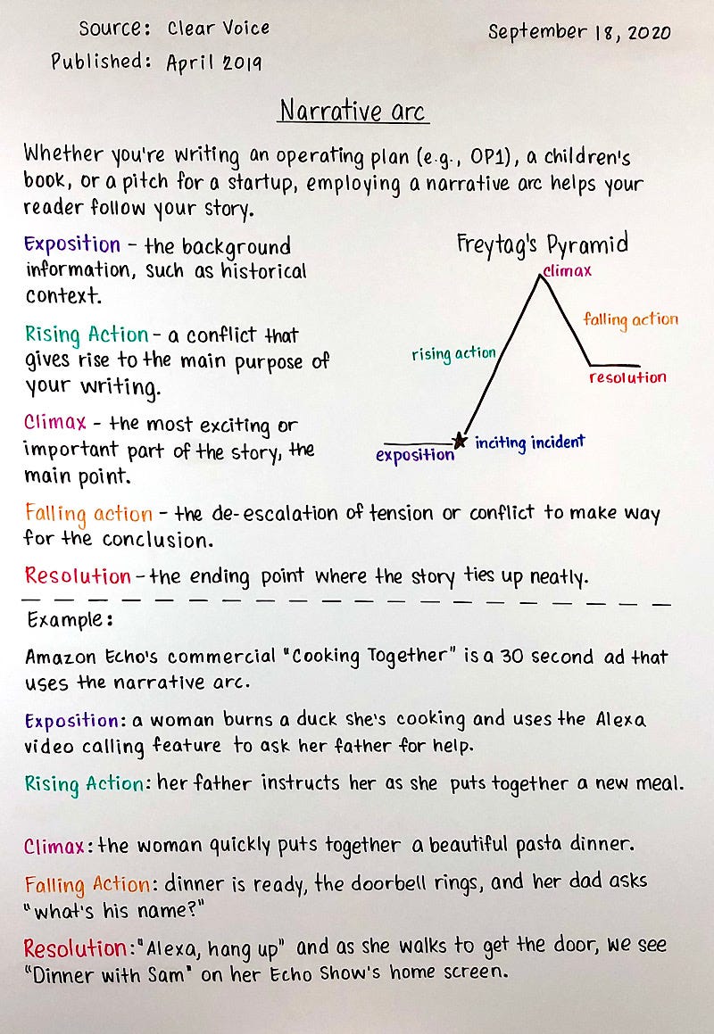 What Is Rising Action in a Story? How to Create Conflict