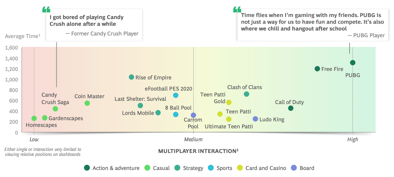 The Meteoric Rise of Online Ludo in India: A Game-Changer in