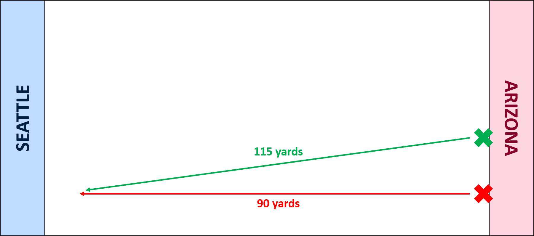 Year-to-year repeatability among the top fantasy tight ends