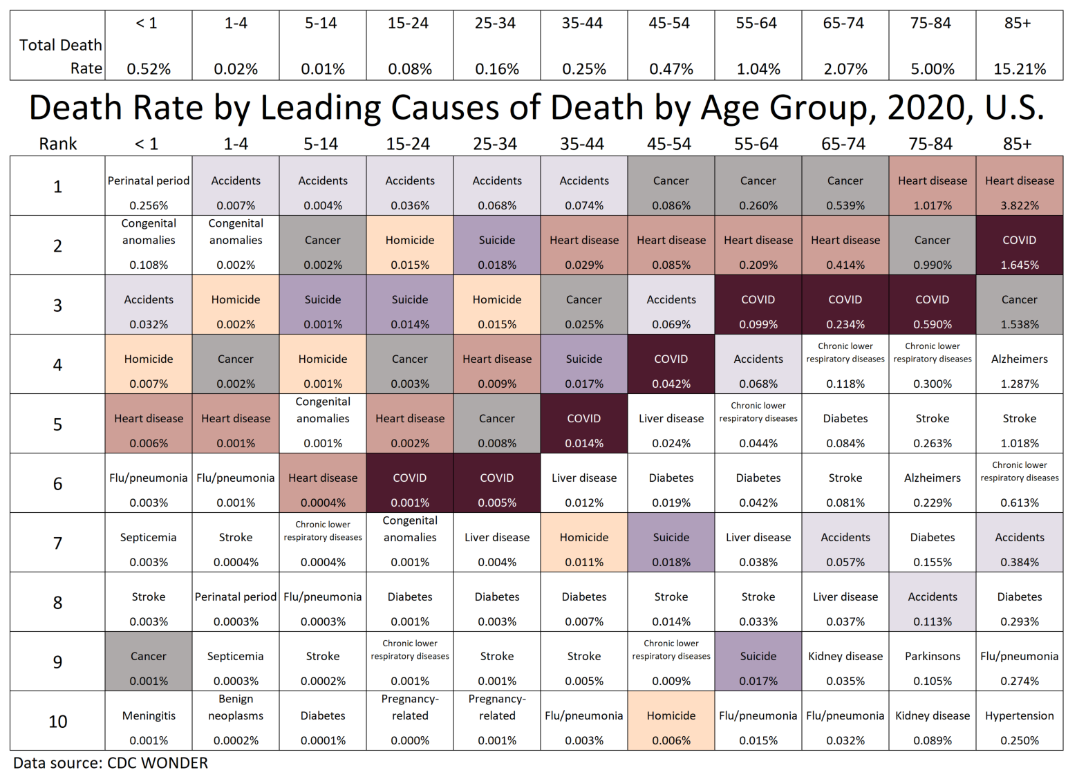 Chart: The Group of Death