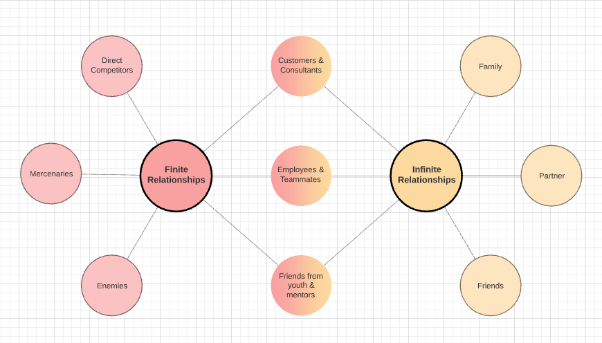 Systems vs Flexibility: Why Rigidity is the Enemy