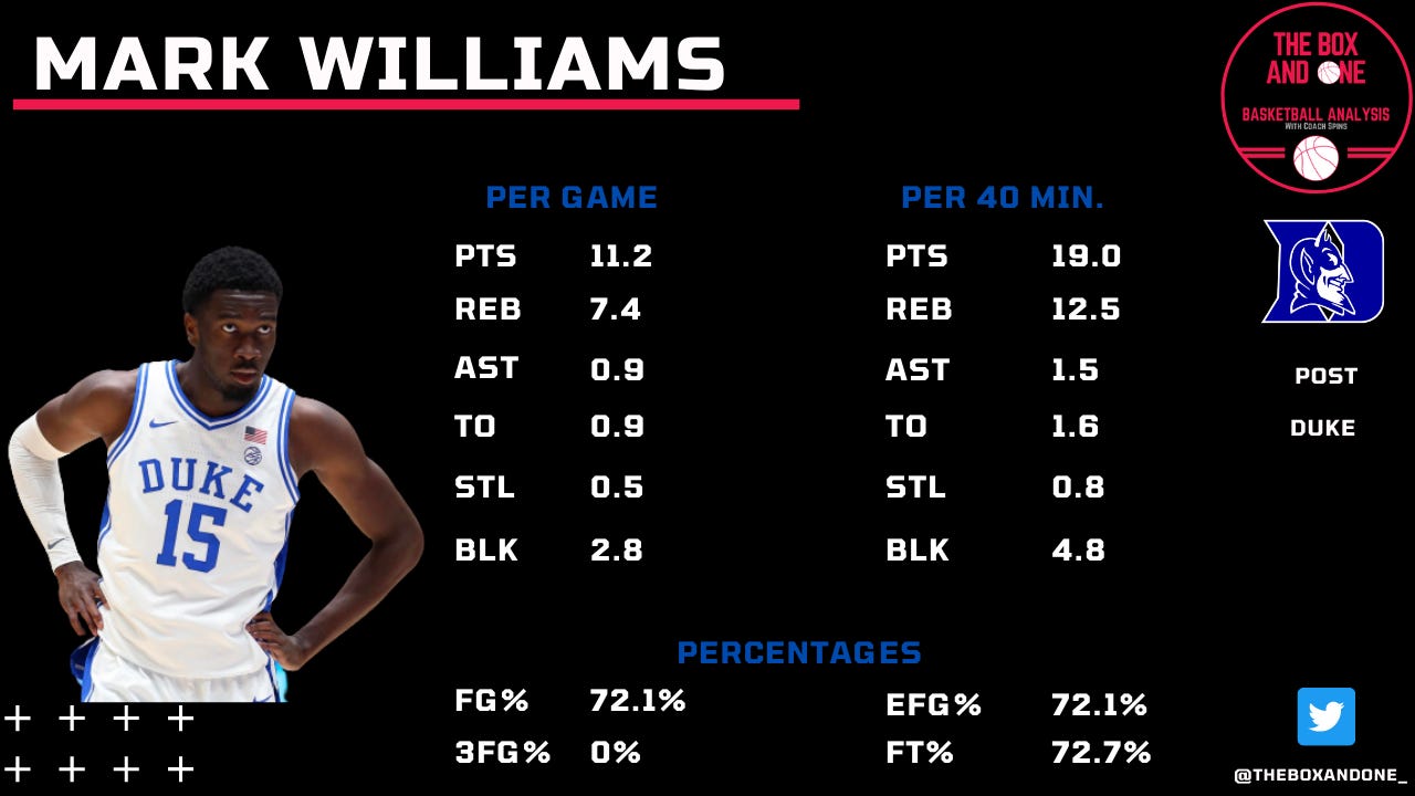 Chicago Bulls 2022 NBA Draft Profile: Mark Williams - On Tap Sports Net