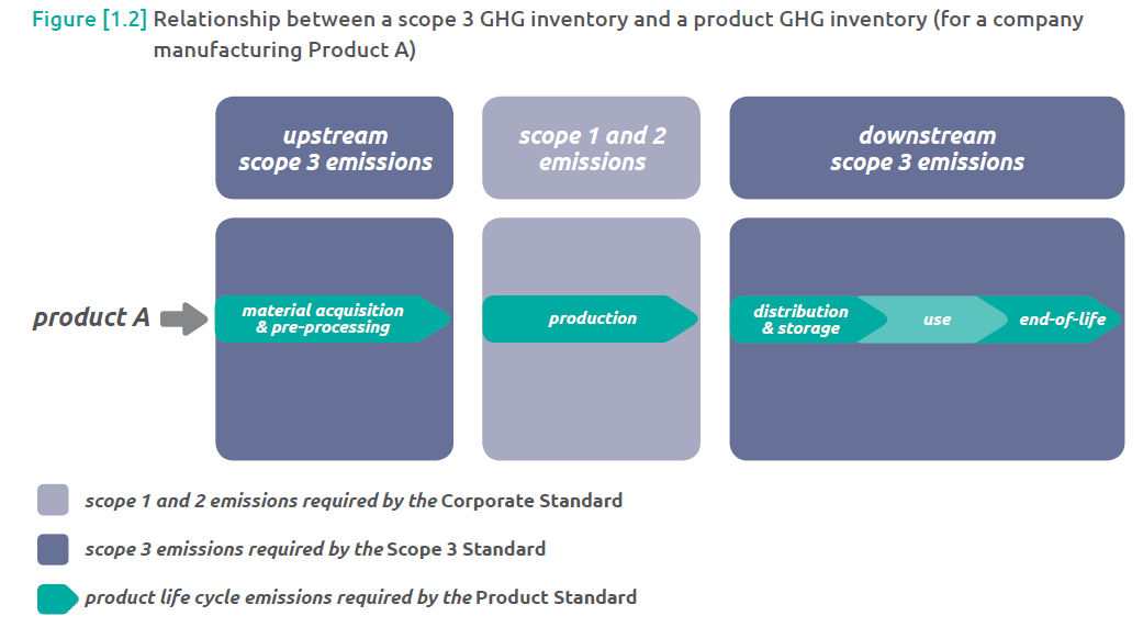 Understanding GHG emissions and what companies need to do about them