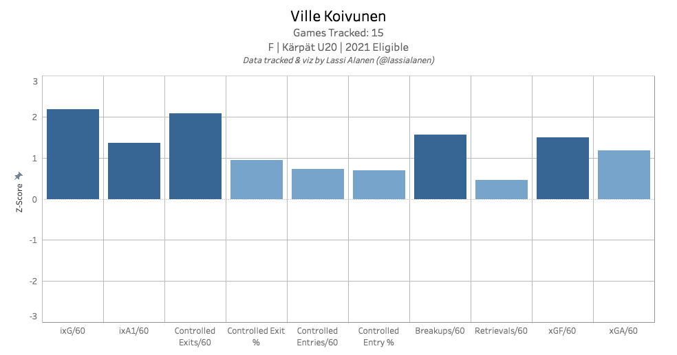 The EliteProspects Rinkside pre-U18 2021 NHL Draft Ranking