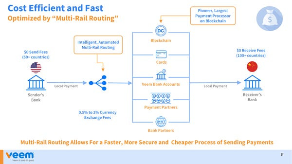 The Multi-Rail Strategy To B2B Payments Gains Traction 