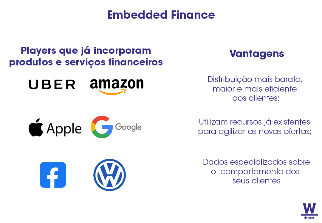 Como funciona o embedded finance? - Banco de Câmbio e