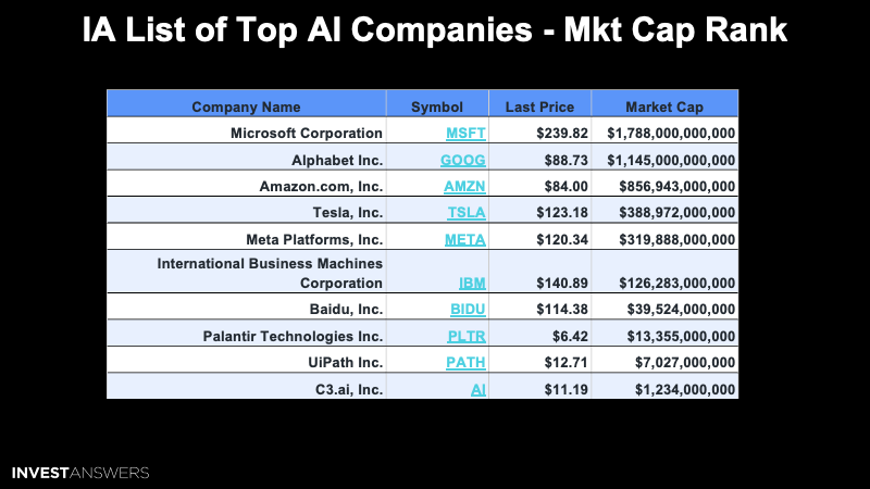 RECAP: TOP AI STOCKS - InvestAnswers Newsletter