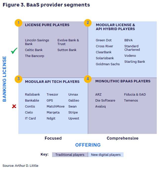 Como funciona o embedded finance? - Banco de Câmbio e