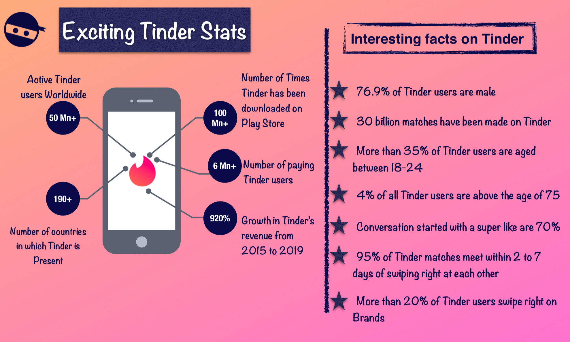 Top 10 Tinder hacks that can help you secure more matches