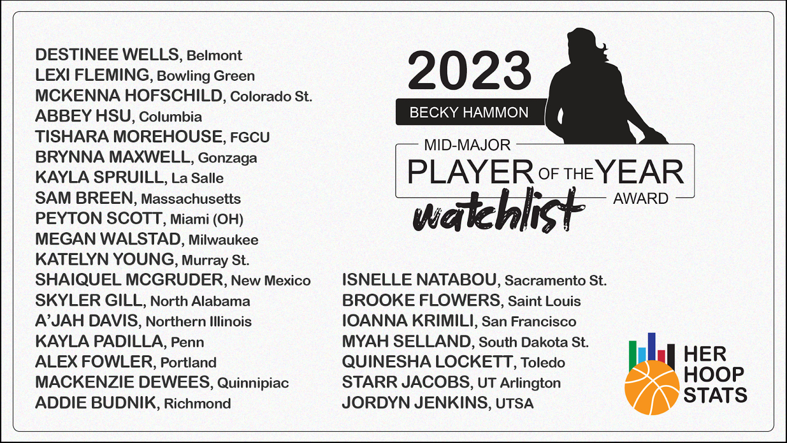 Watch List 2023