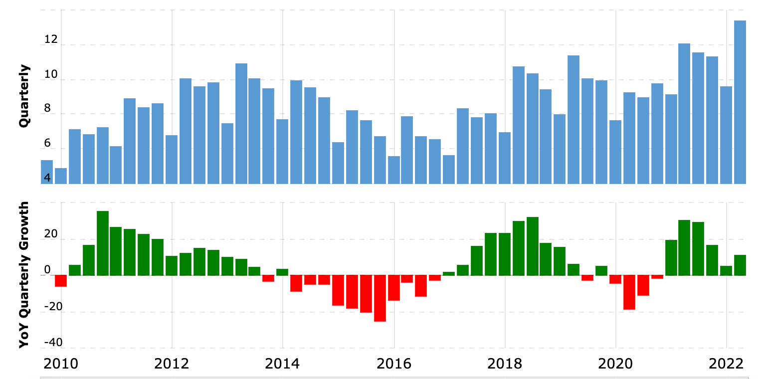 Brand Inconsistency - A Growth Killer