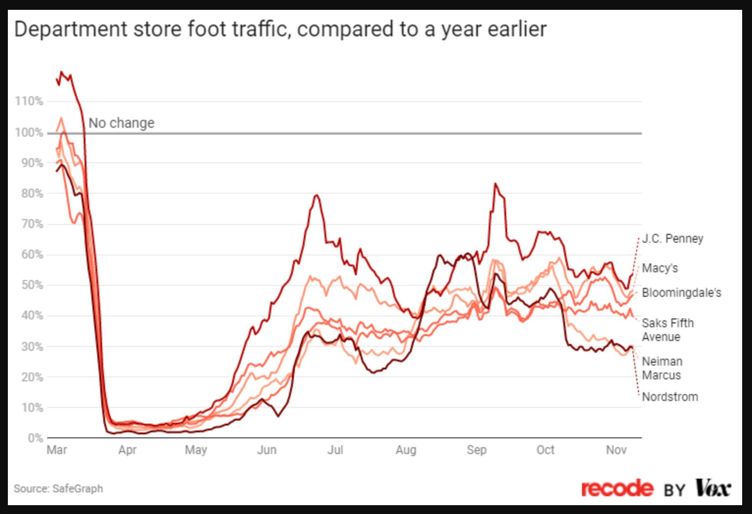 Sycamore Partners – EPR Retail News