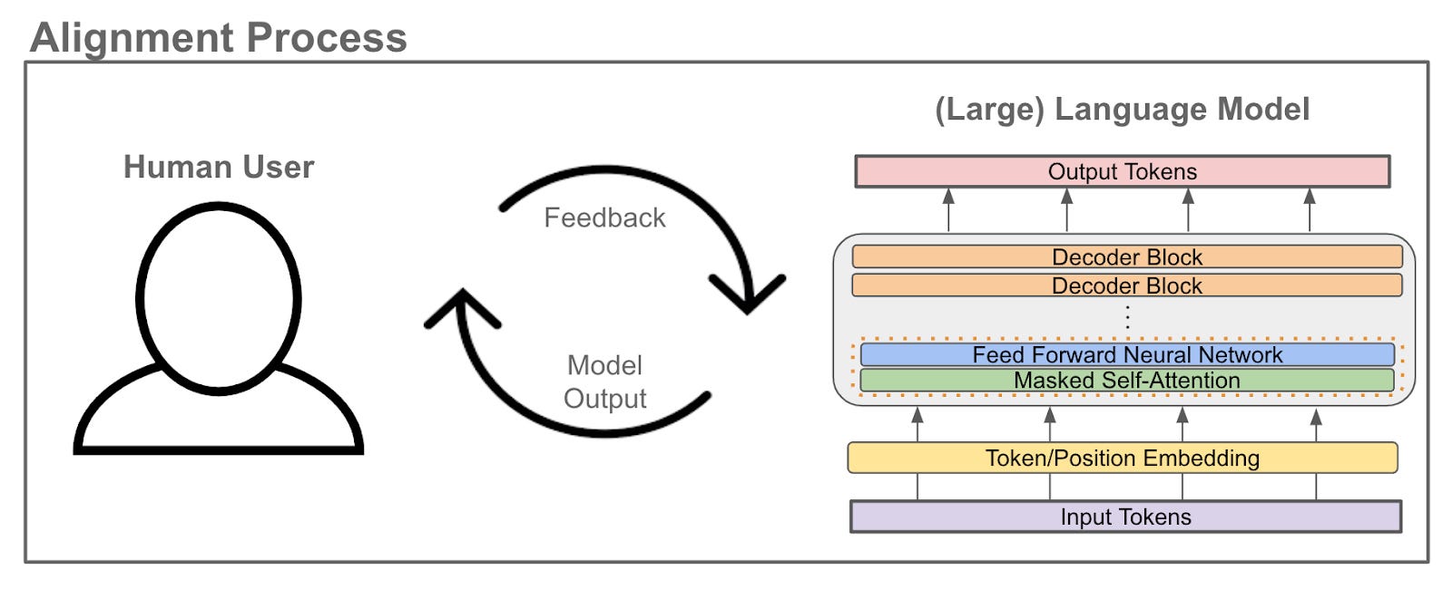 Galactica. Galactica is a large language…, by karim, MLearning.ai