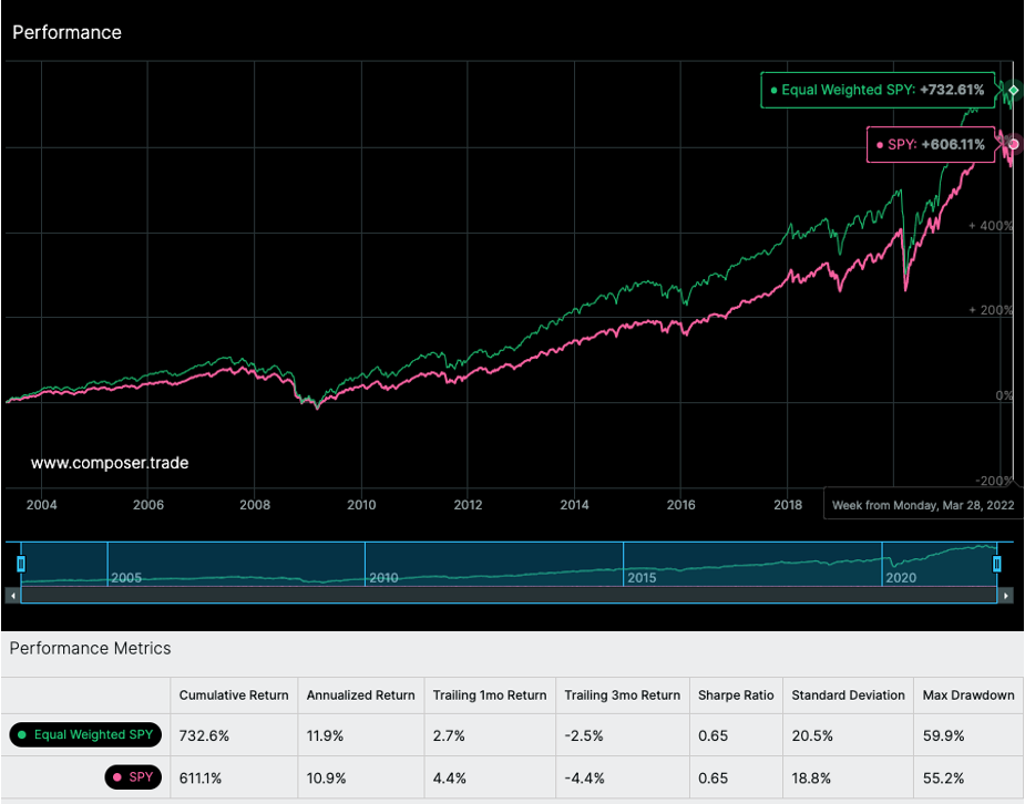 The monkeys that beat the market - Market Sentiment