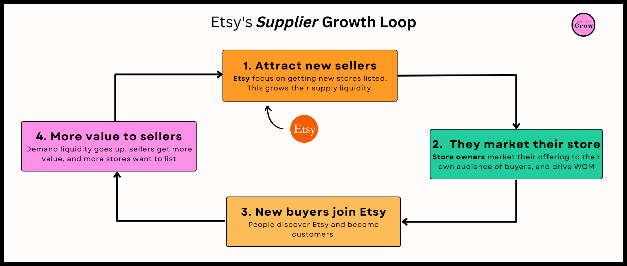 Brand Monkey - Obsessed with Sales Growth on 's Marketplace