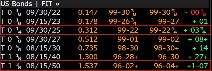 FMS Investors – Net % Expecting Steeper Yield Curve – ISABELNET