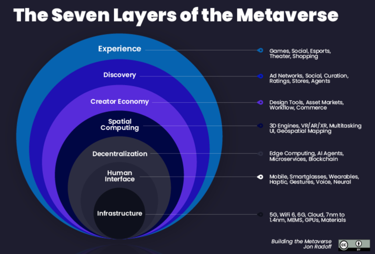 Investors Bet $1 Billion on Epic Games to Build the Metaverse « Next Reality