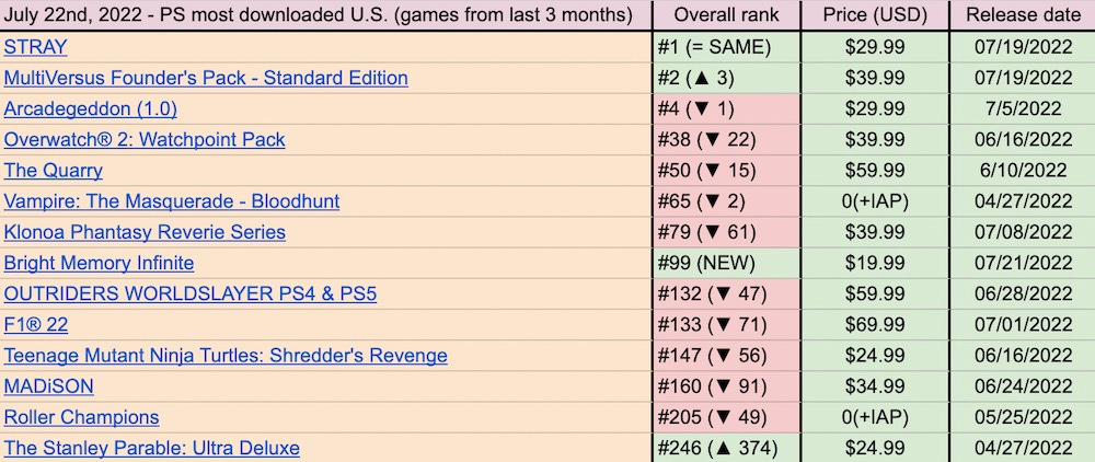 MultiVersus Steam Charts · SteamDB