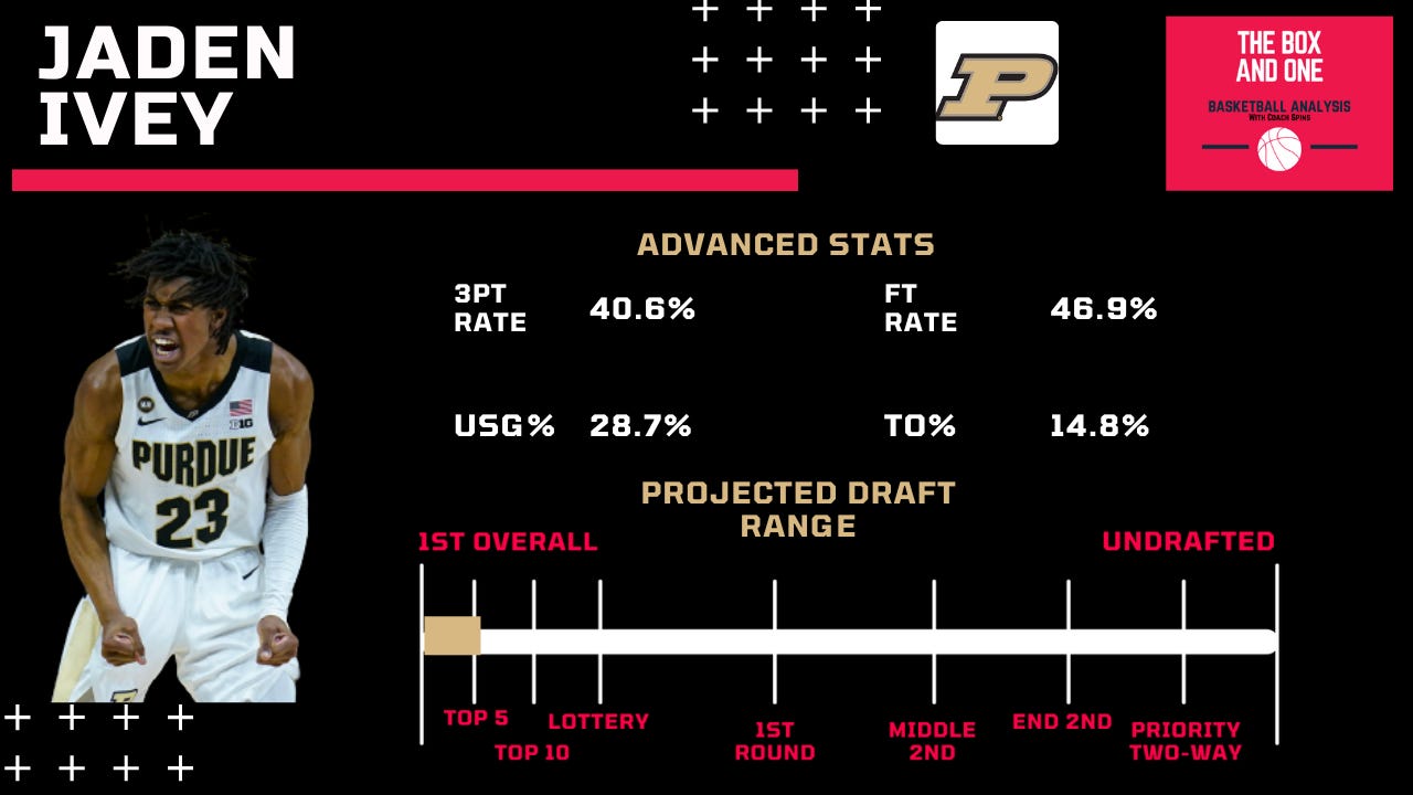 SN Draft Lab: Could Purdue's Jaden Ivey become the best prospect