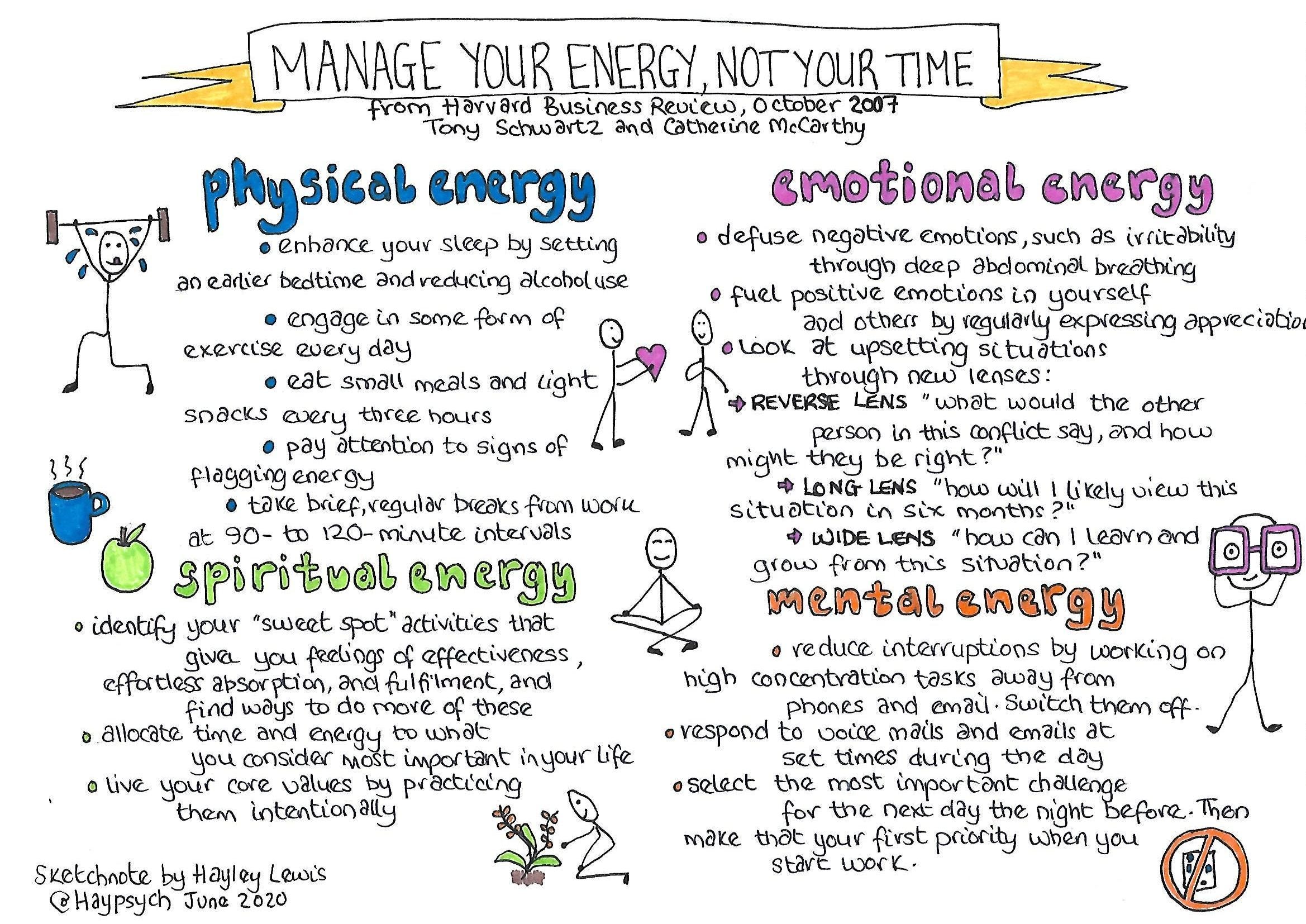 The Energy Challenge: How to Eat for Better Energy - The New York