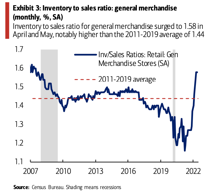 Market to book ratio walmart