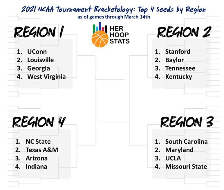 NBA playoffs 2021: The NBA playoffs: The bracket for the final stretch