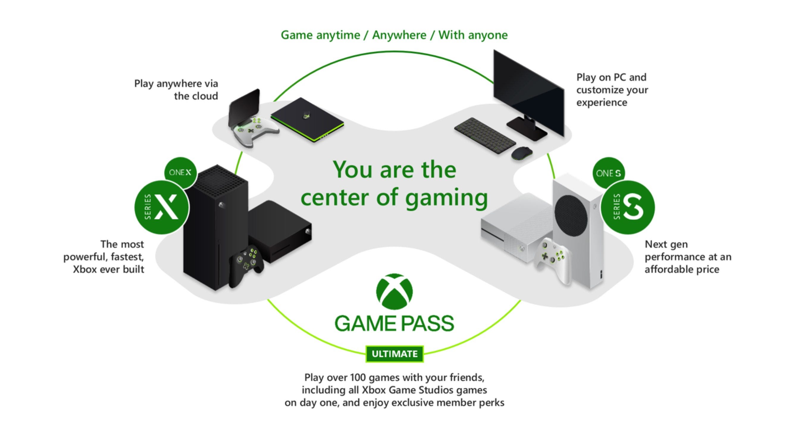 Microsoft insists Game Pass prices won't increase over Activision Blizzard  acquisition