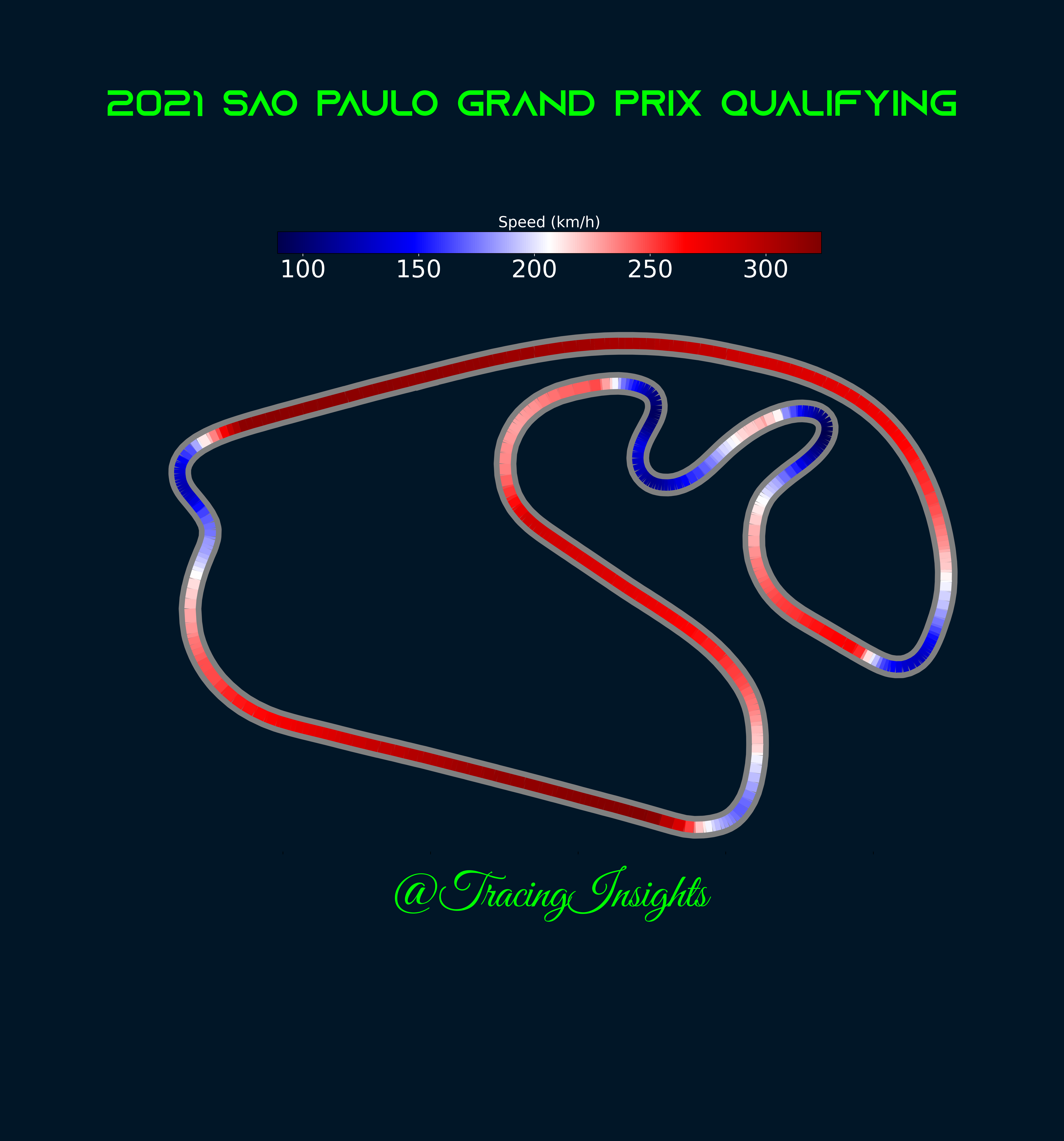 2022 São Paulo Grand Prix Preview
