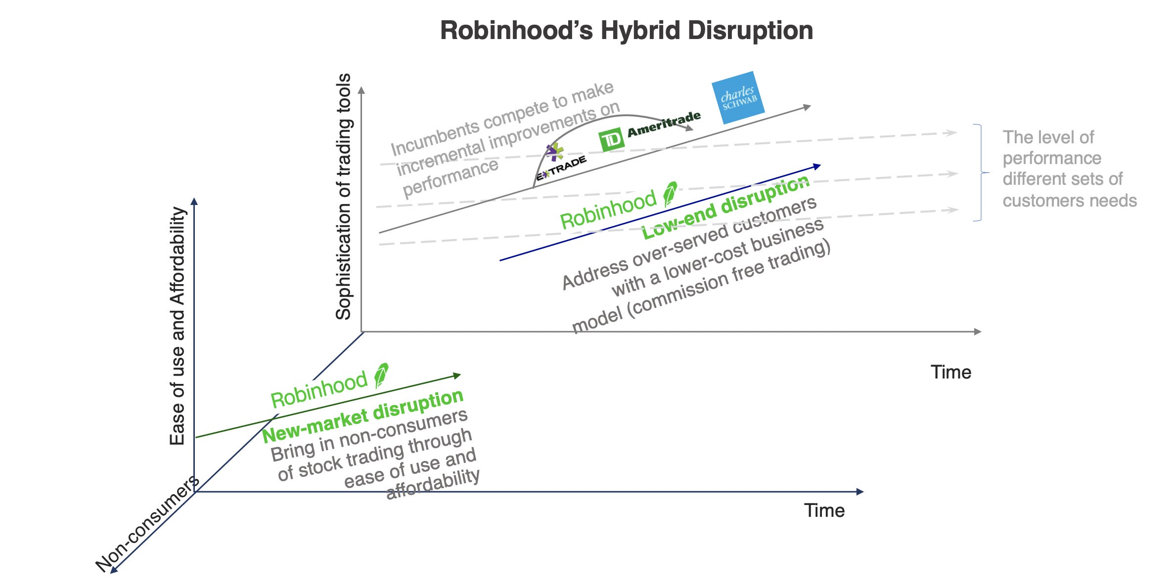 Robinhood S-1 Teardown - by Tanay Jaipuria