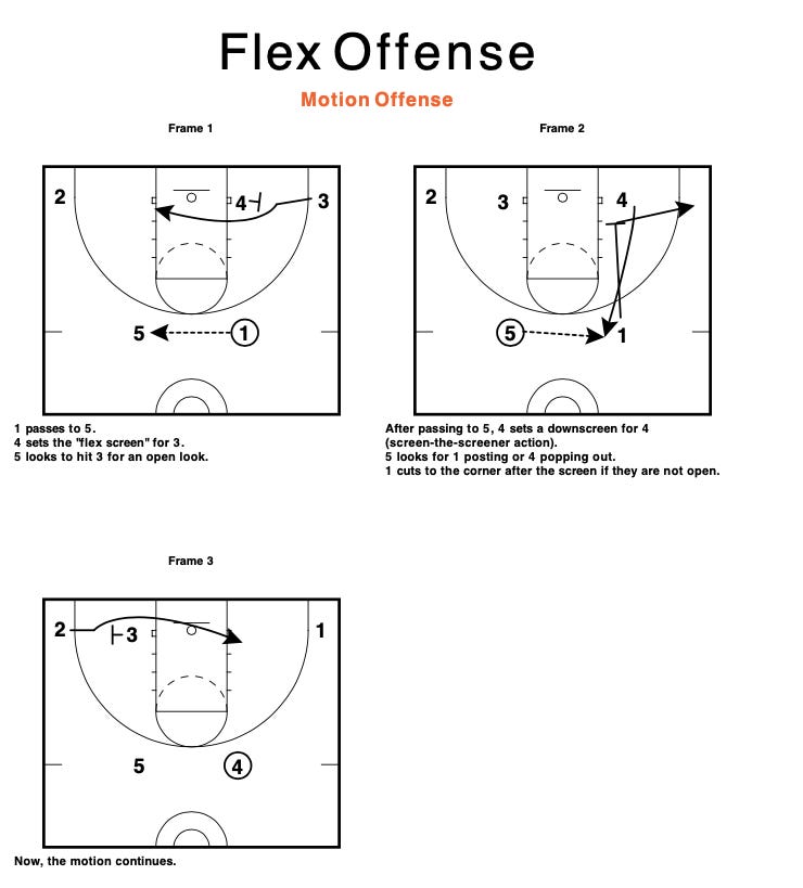 Continuity/Patterned Offenses