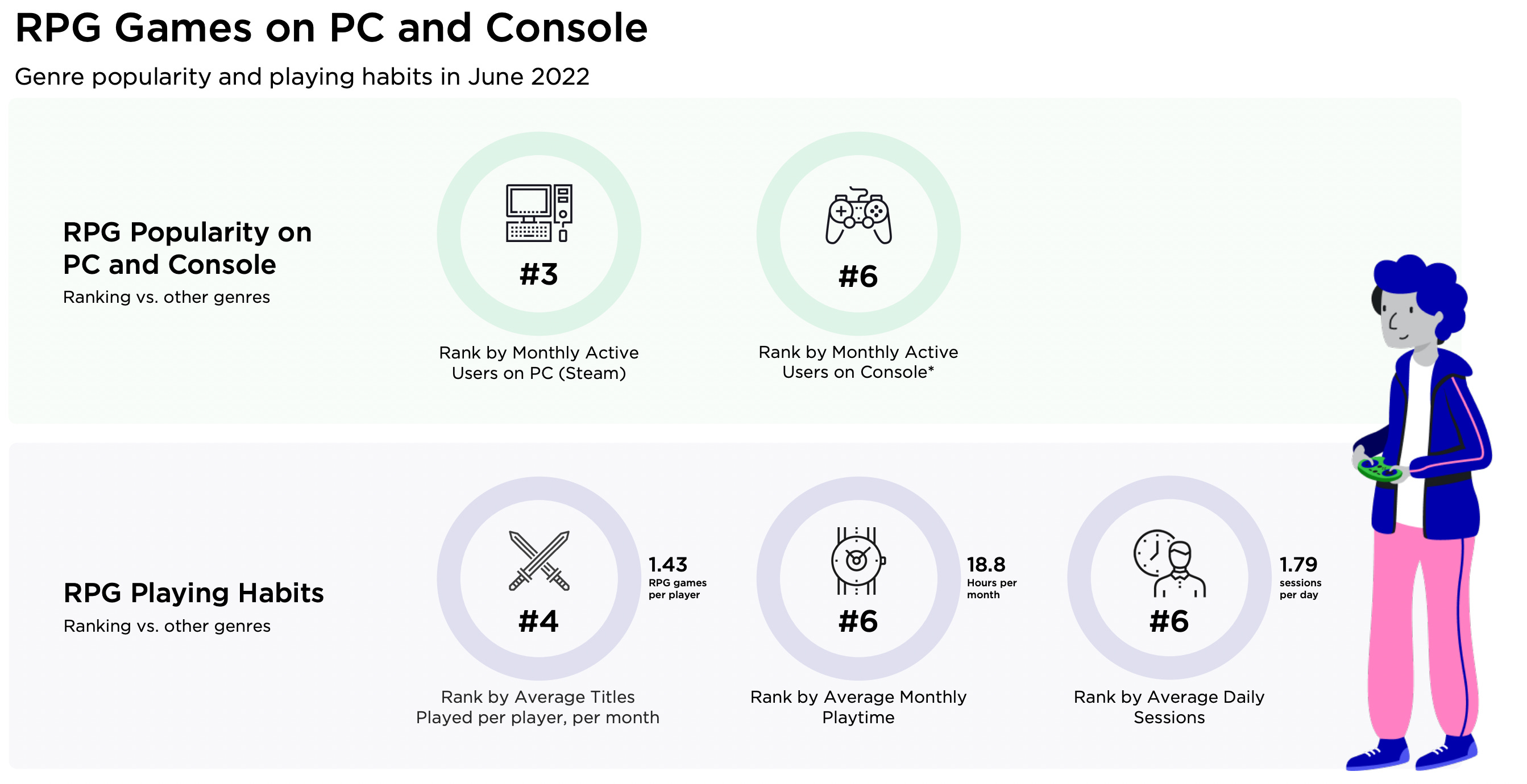 Newzoo: PC & Console Markets in 2023 - by Dmitriy Byshonkov