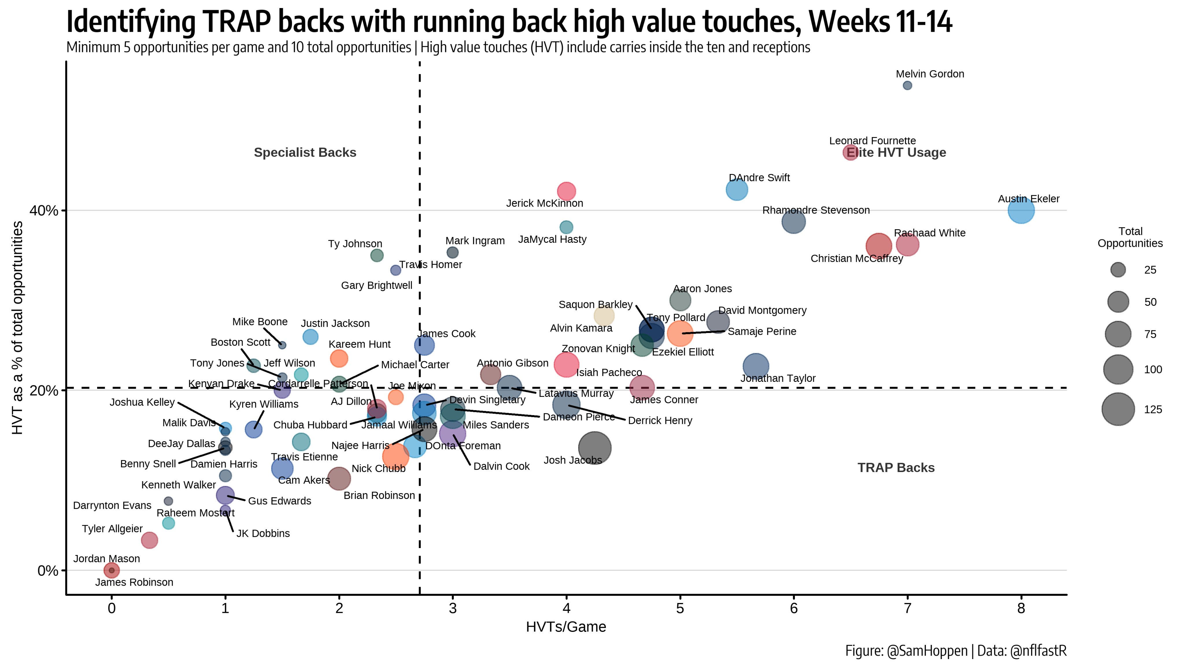 Stealing Signals, Week 2, Part 1 - by Ben Gretch