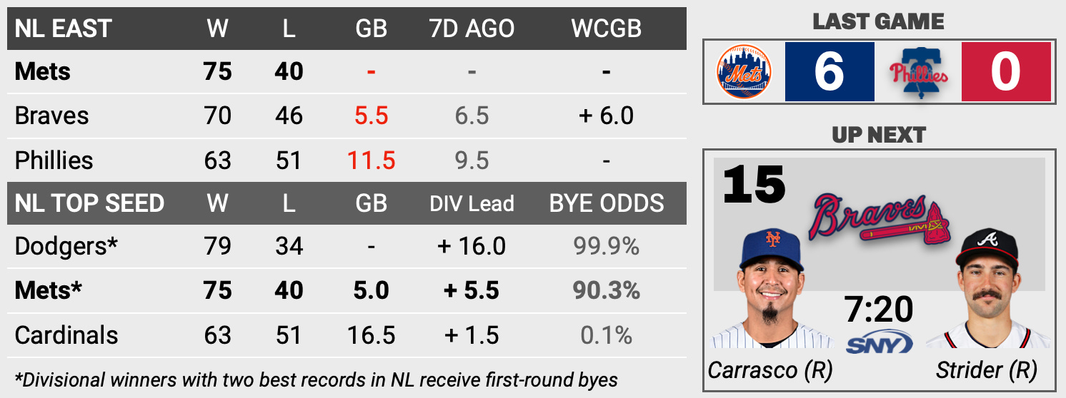 Where will Jonathan Papelbon go? - Beyond the Box Score