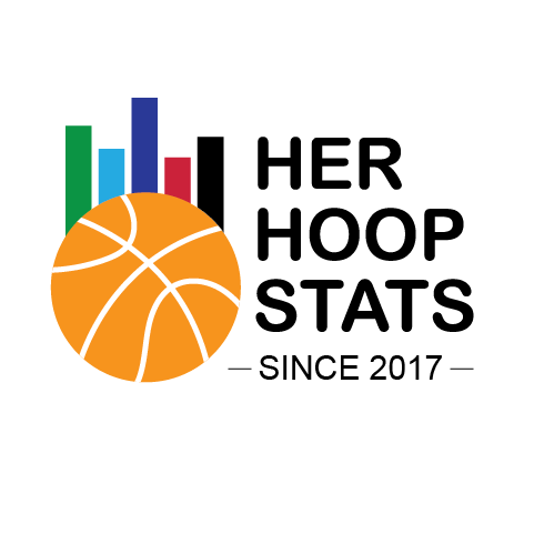 Artwork for The Her Hoop Stats Newsletter
