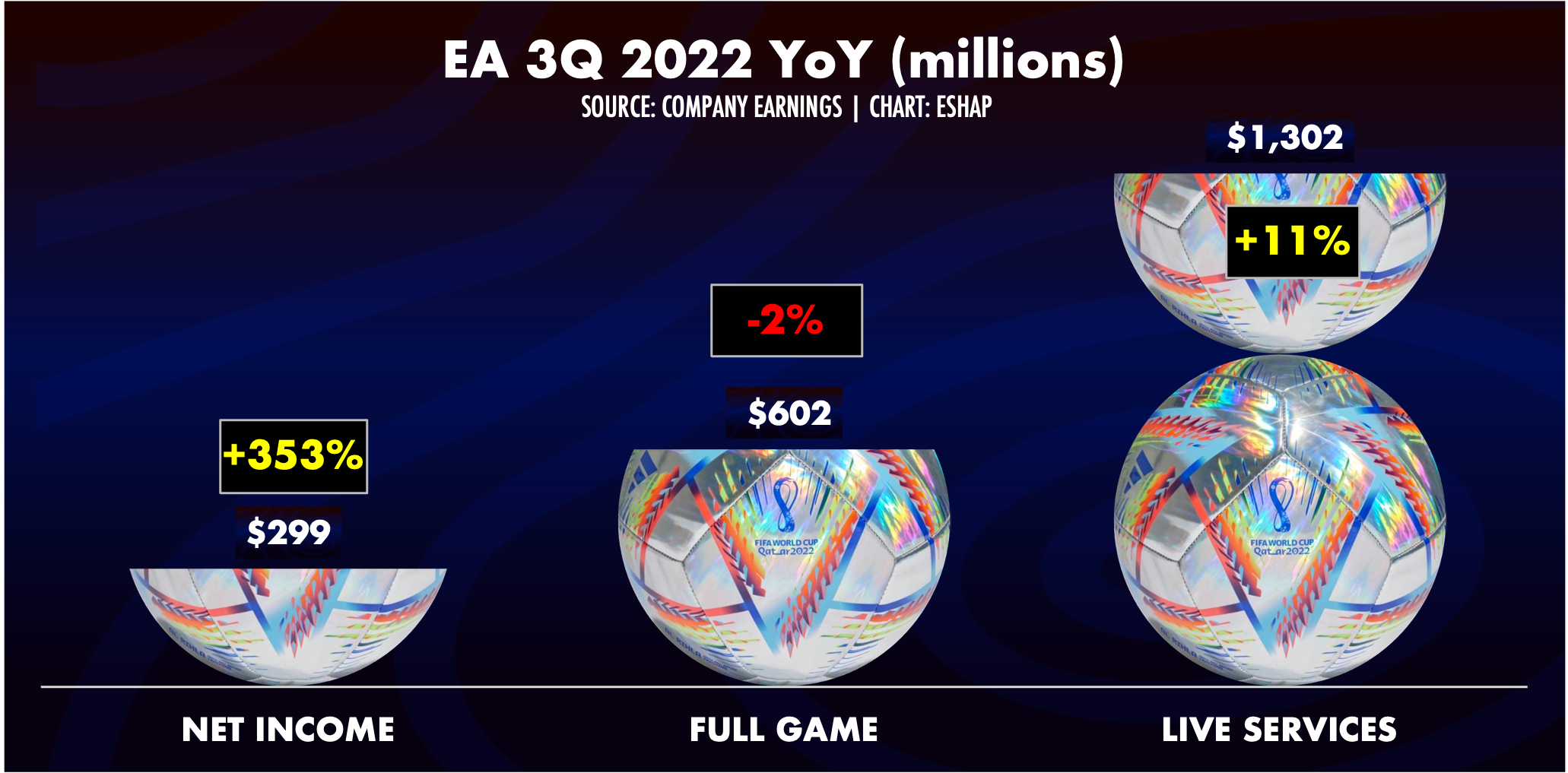 Game Charts Detail : EA SPORTS™ FIFA 23