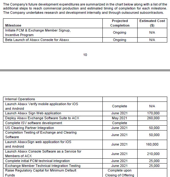 Abaxx Technologies Dd The Carbon Ledger Abaxx Technologies Dd The Carbon Ledger