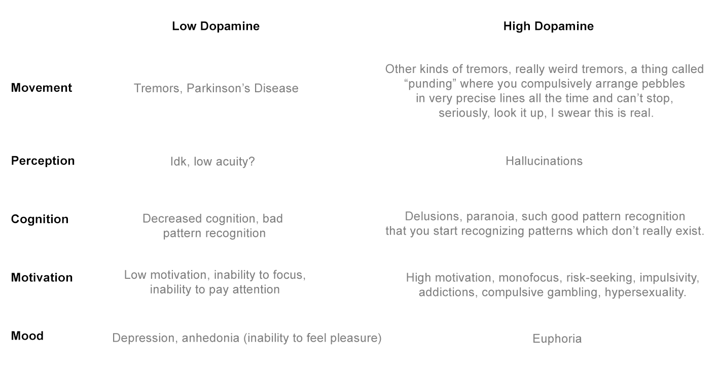 Gentle Reminder – The Dopamine Queen