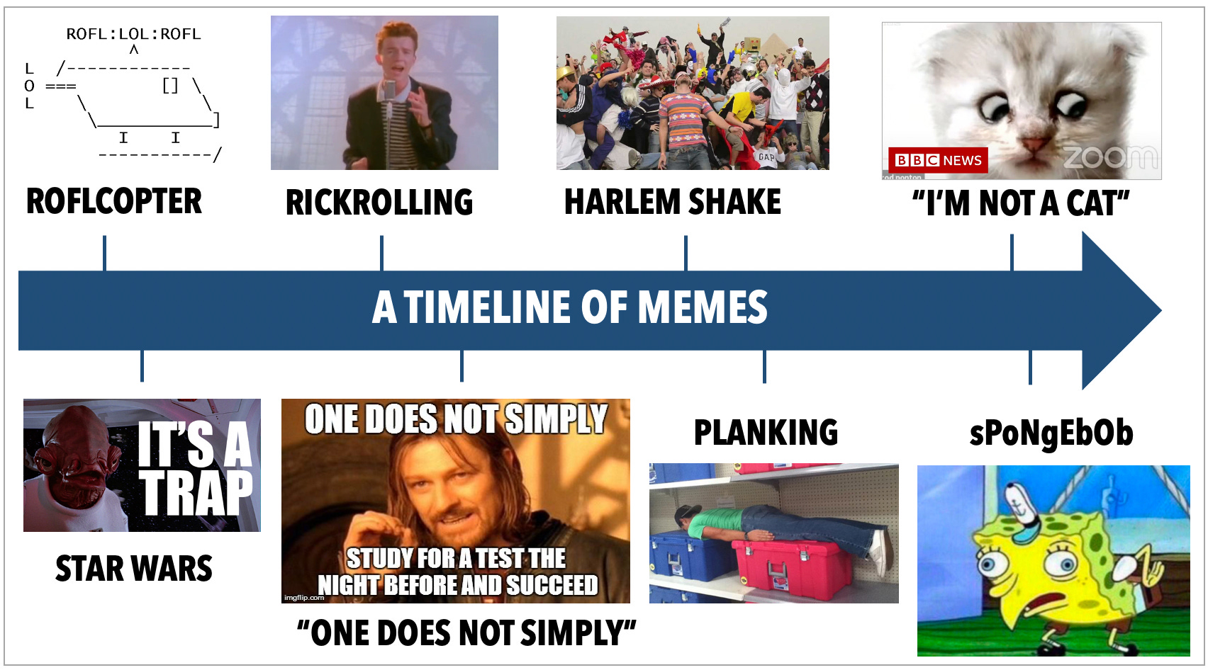 A literal Rickroll. - Coub - The Biggest Video Meme Platform