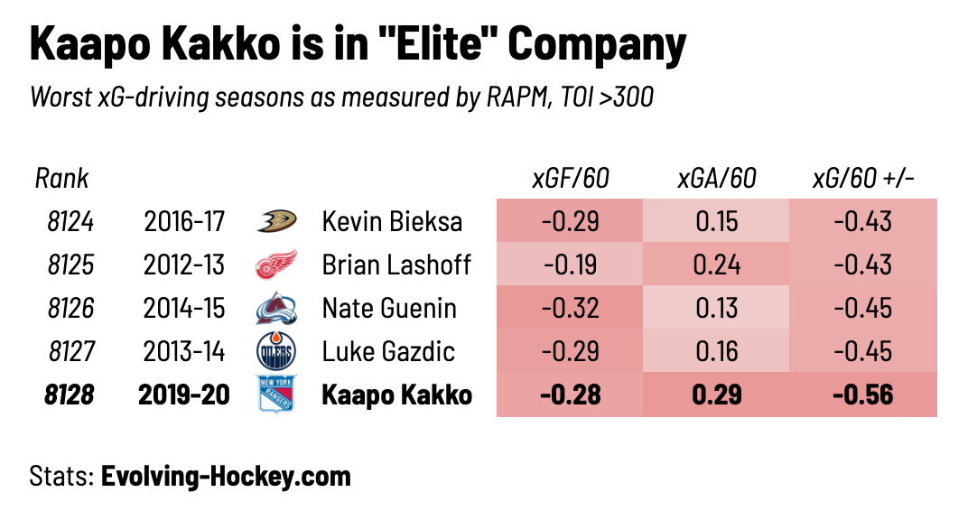 Kaapo Kakko Stats, Profile, Bio, Analysis and More, New York Rangers